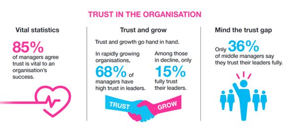 Bridge the Trust Gap